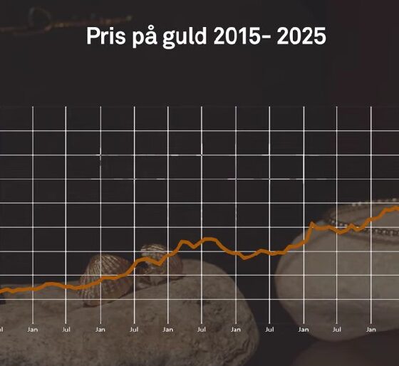 Priset på guld i svenska kronor per gram