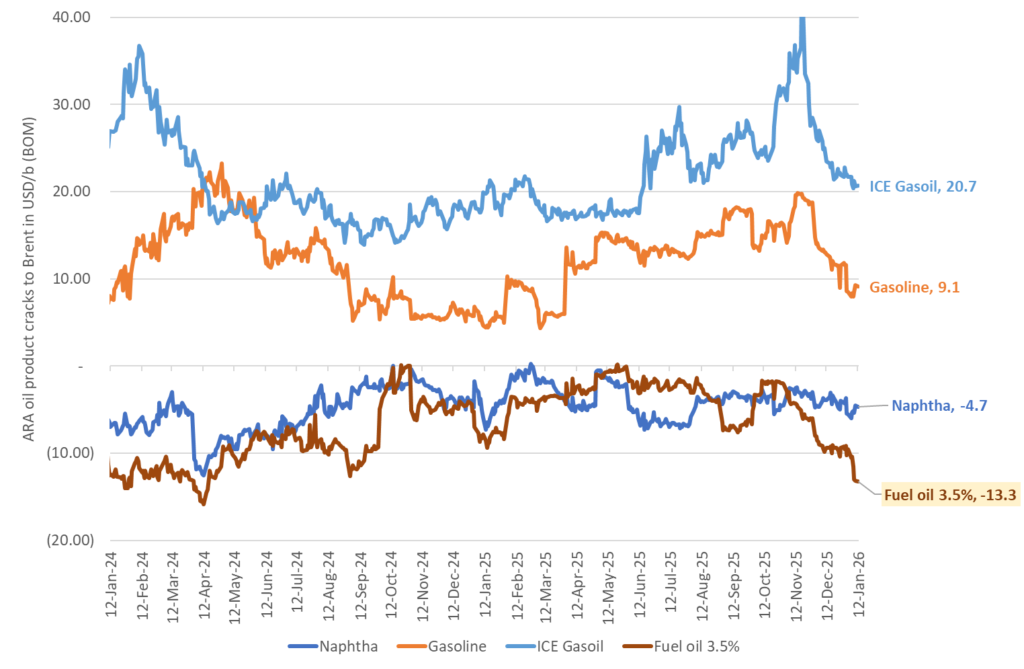 The price of heavy, sour fuel oil has fallen sharply versus Brent crude the latest days in response to the prospect of more heavy sour crude from Venezuela.