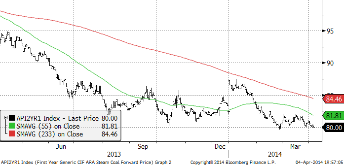 Steam coal-pris