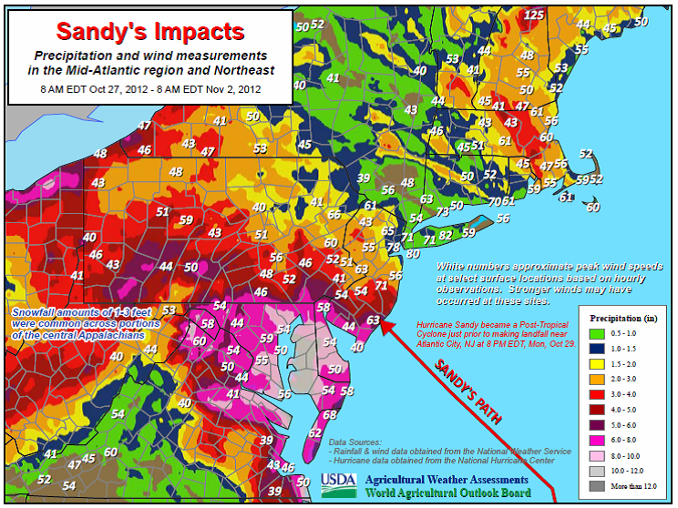 Påverkan av stormen Sandy