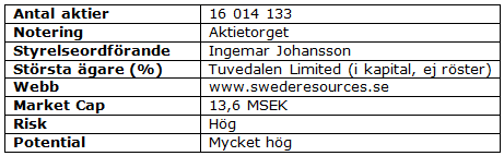 Swede Resources - Företagsfakta