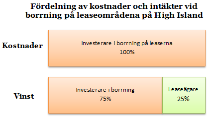 Swede Resources - High Island