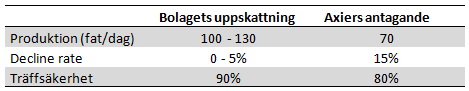 Swede Resources - Uppskattning av produktion