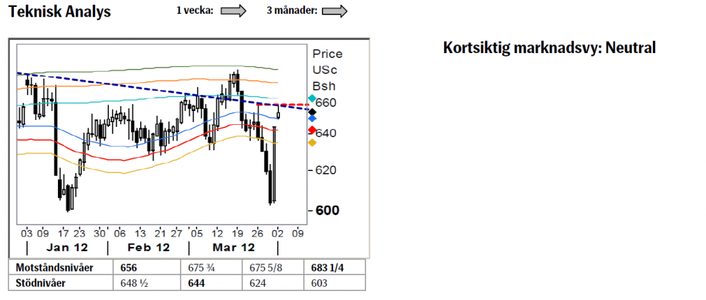 TA på majskursen den 2 april 2012