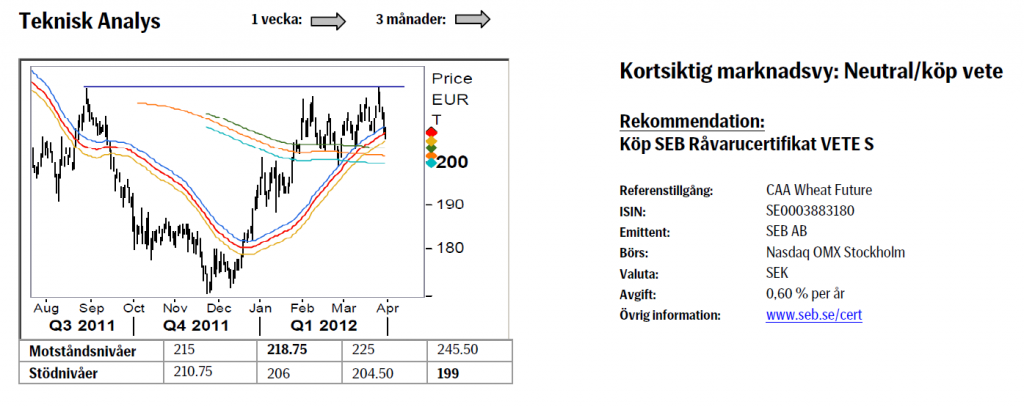 TA på vetekursen den 2 april 2012