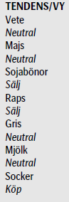 Tendens på råvarupriser av SEB