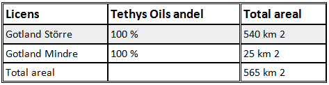 Tethys Oil - Licenser för olja på Gotland