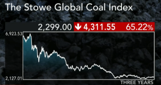 The Stowe Global Coal Index - Priset på kol