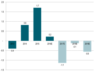 OPEC hopes