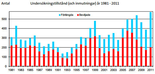Undersökningstillstånd och inmutningar i Sverige år 1981 - 2011
