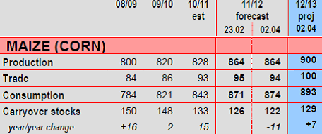 Uppskattning på majs - Produktion mm tom år 2012/2013