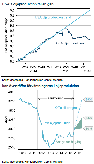 USA och Iran