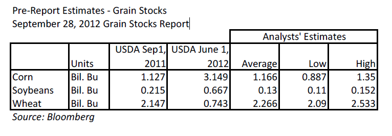 USDA stocks report