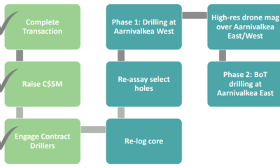 Valkea Resources plan