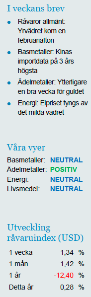 Veckans analyser på råvaror