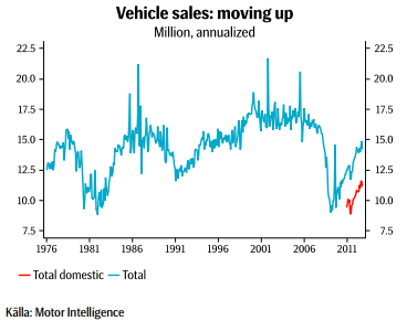 Vehicle sales statistics