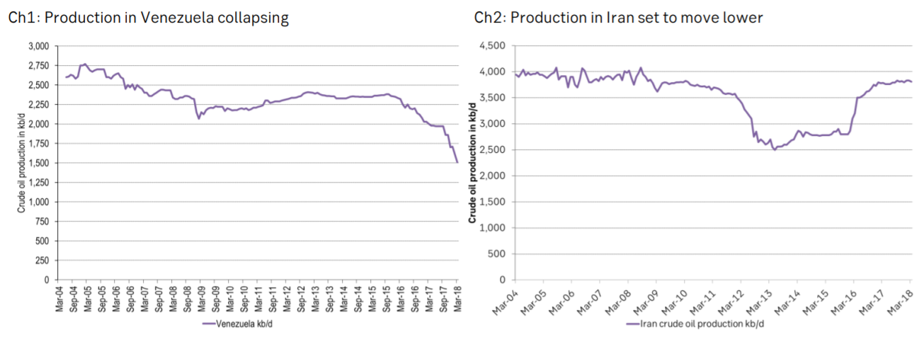 Venezuela and oil