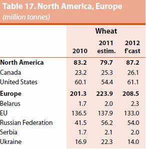 Vete - Nordamerika och Europa