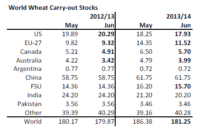 Vetelager - Carry out stocks