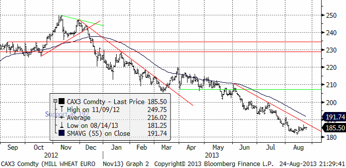 Vetepris, CAX3 commodity