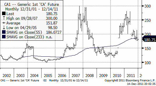 Veteprisets utveckling-graf över 10 år - Graf 2002 - 2011