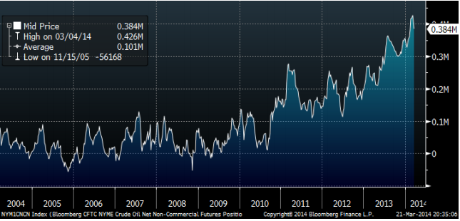 WTI