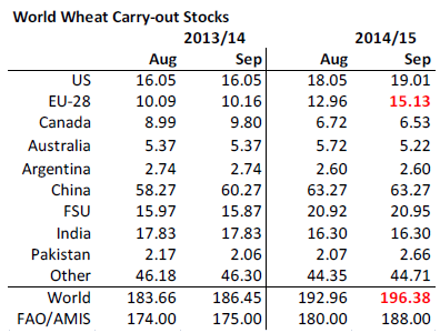 Vete carry out  stocks